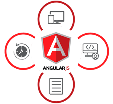 Angular Js Development