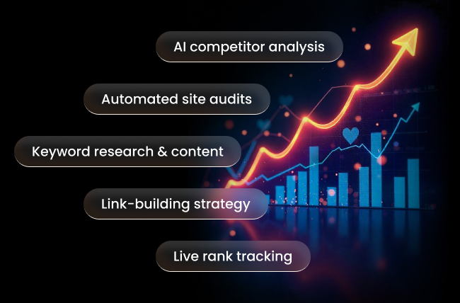 AI SEO Services